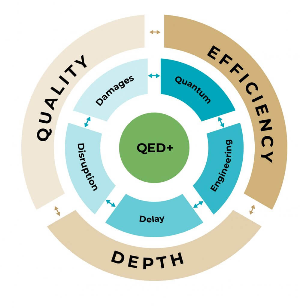 Multidisciplinary HKA
