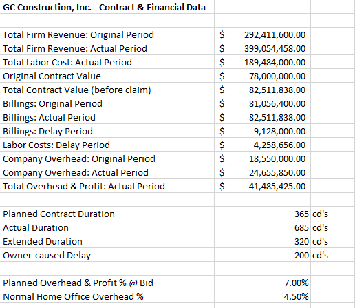 Financial data table