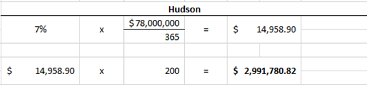 Hudson calculations table