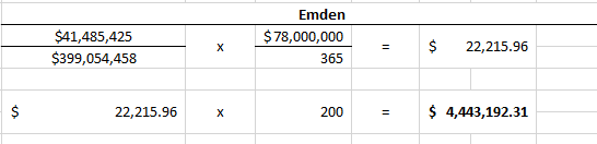 Emden calculations table